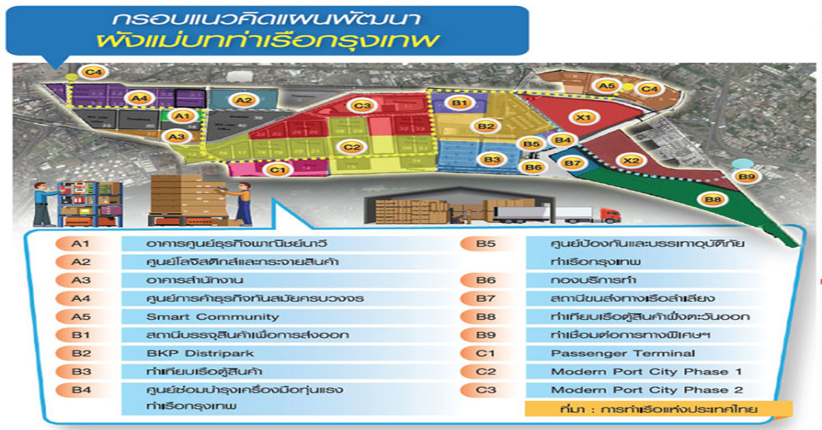 ปั้นพอร์ตซิตี้2พันไร่ พลิกโฉม คลองเตย แลนด์มาร์กใหม่