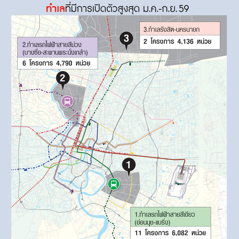 คอนโดแห่ยึดทำเล2รถไฟฟ้า ผุดโครงการแนวสีเขียว-ม่วงไม่หวั่นยอดขายต่ำ 50%