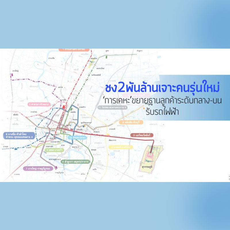 ชง2พันล้านเจาะคนรุ่นใหม่ การเคหะ ขยายฐานลูกค้าระดับกลาง-บนรับรถไฟฟ้า