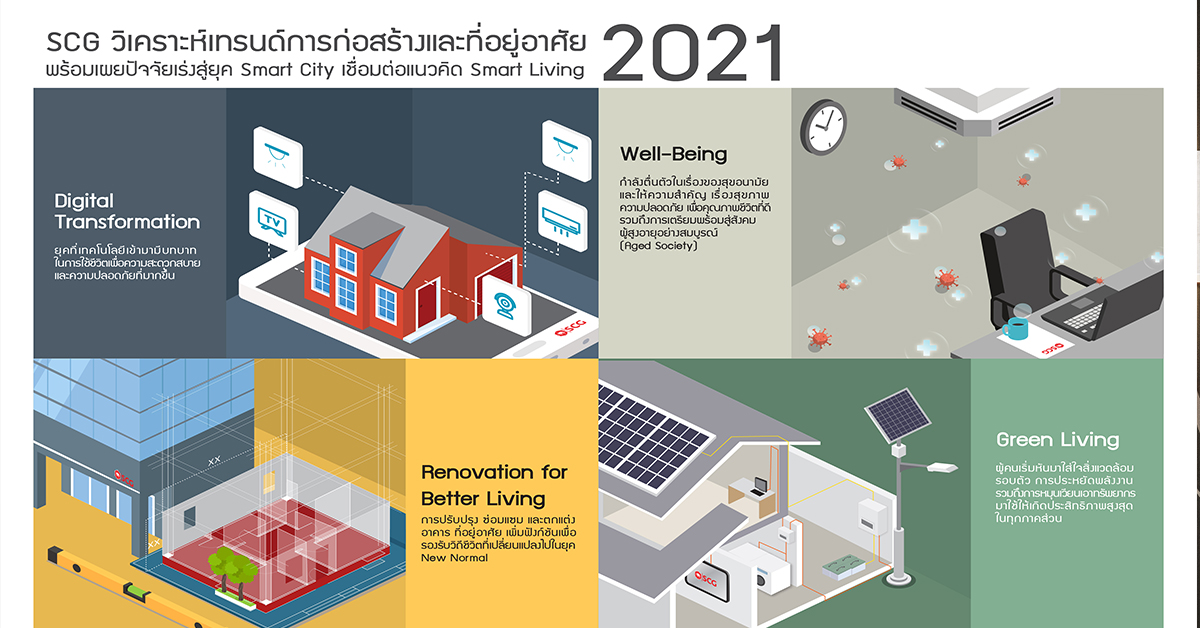 SCG วิเคราะห์เทรนด์การก่อสร้างและที่อยู่อาศัย 2021