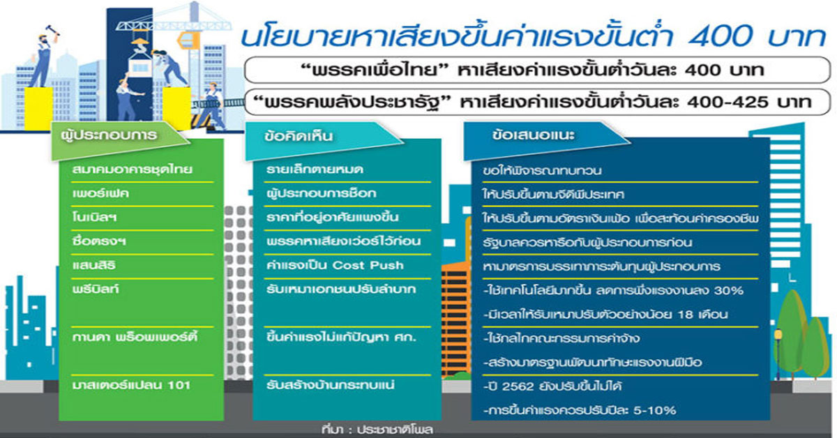 แรงงานก่อสร้าง อึ้ง