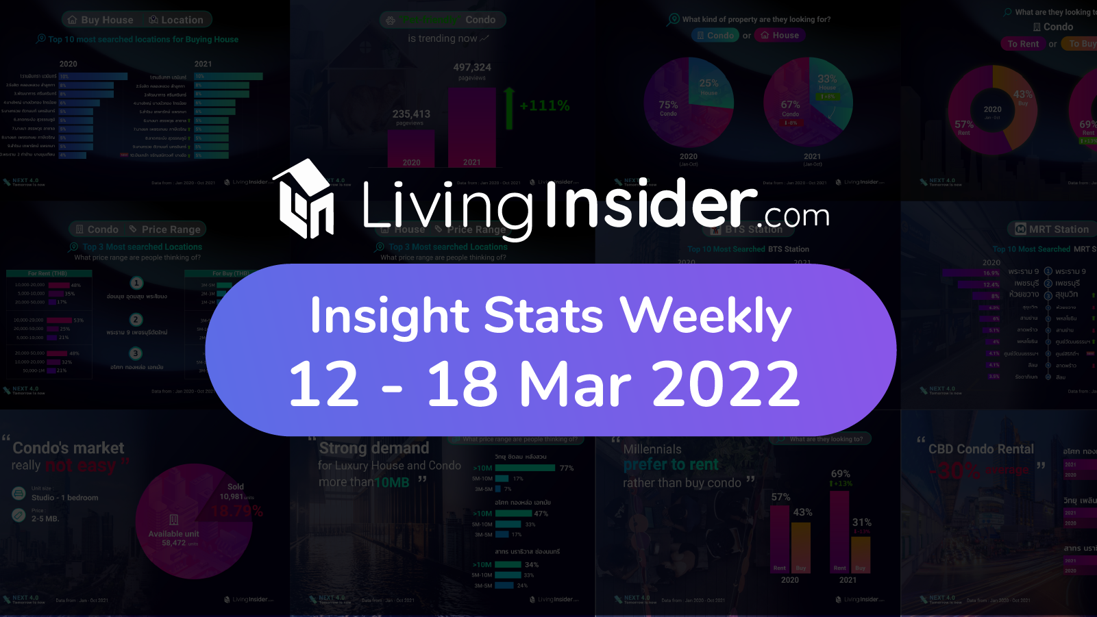 Livinginsider - Weekly Insight Report [12 - 18 March 2022]