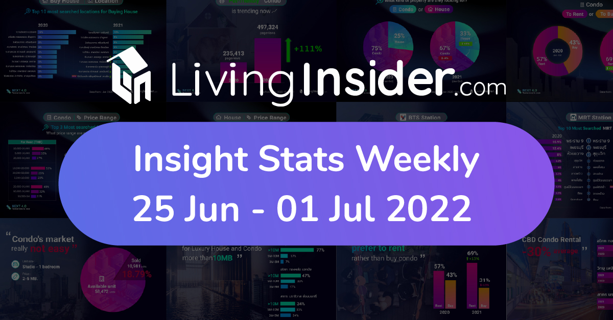 Livinginsider - Weekly Insight Report [25 Jun - 01 Jul 2022]