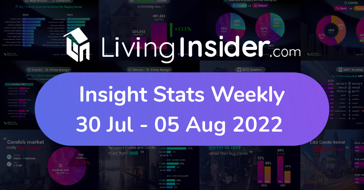 Livinginsider - Weekly Insight Report [30 Jul - 05 Aug 2022]