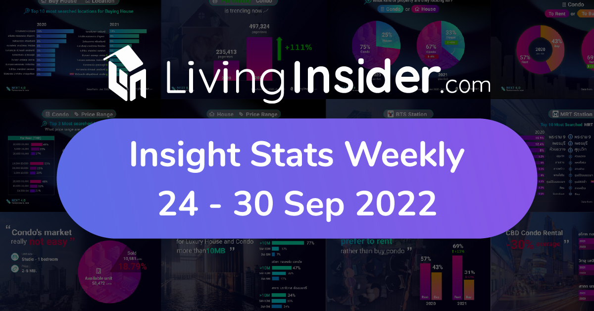 Livinginsider - Weekly Insight Report [24 - 30 Sep 2022]