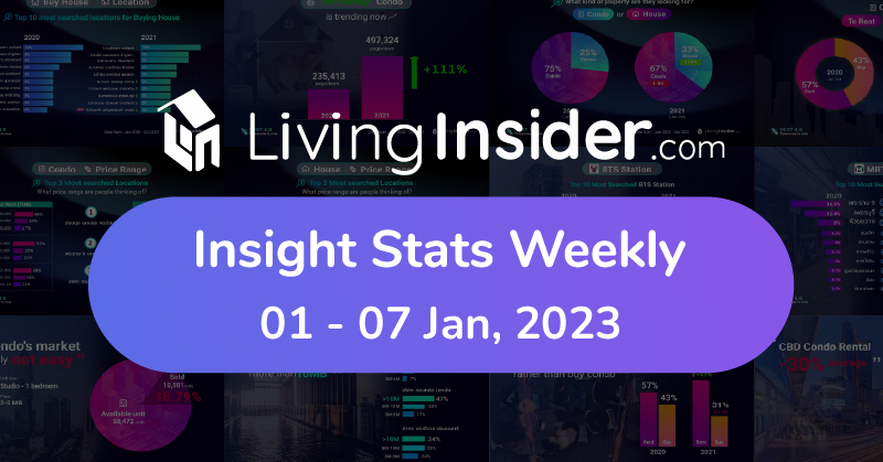 Livinginsider - Weekly Insight Report [01 - 07 Jan 2023]