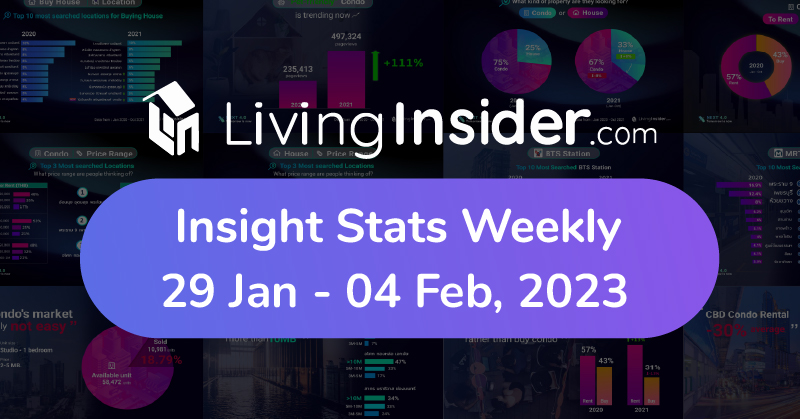 Livinginsider - Weekly Insight Report [29 Jan - 04 Feb 2023]