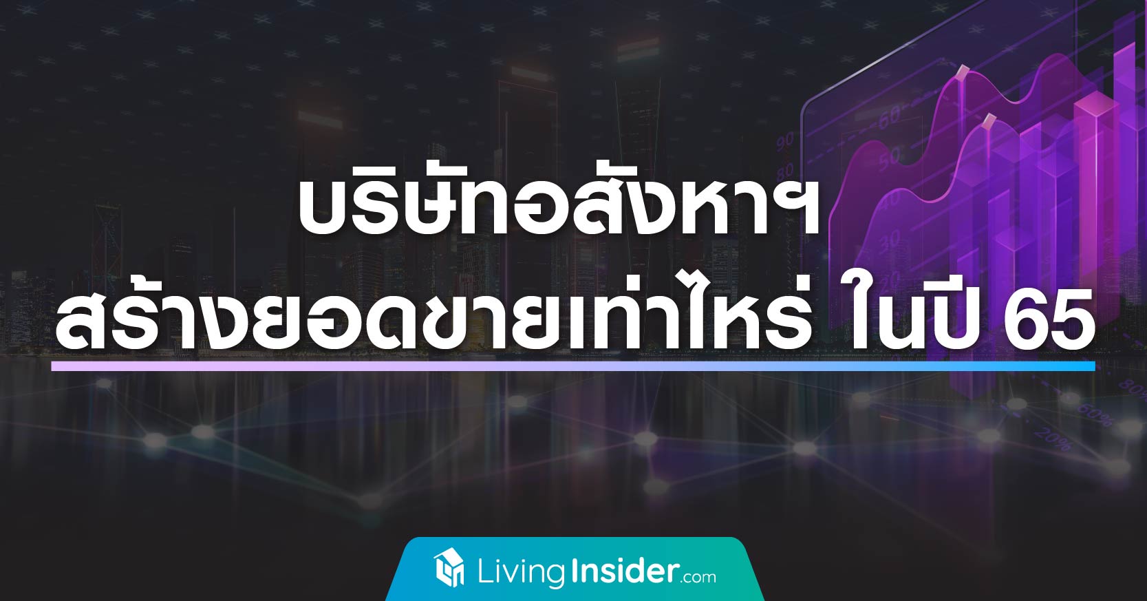 บริษัทอสังหาริมทรัพย์ สร้างยอดขายเท่าไหร่กันบ้าง ในปี 2565