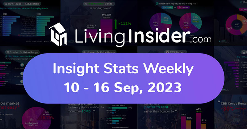 Livinginsider - Weekly Insight Report [10-16 Sep 2023]