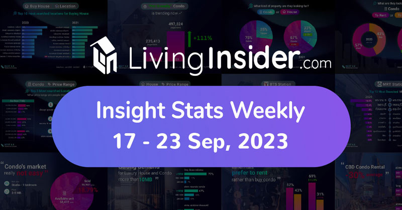 Livinginsider - Weekly Insight Report [17-23 Sep 2023]