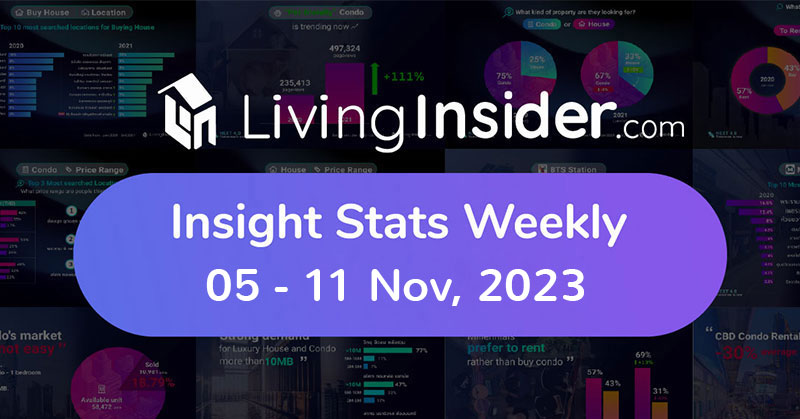 Livinginsider - Weekly Insight Report [05-11 Nov 2023]