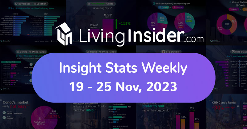 Livinginsider - Weekly Insight Report [19-25 Nov 2023]