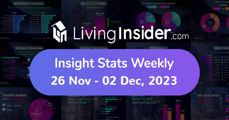 Livinginsider - Weekly Insight Report [26 Nov-02 Dec 2023]