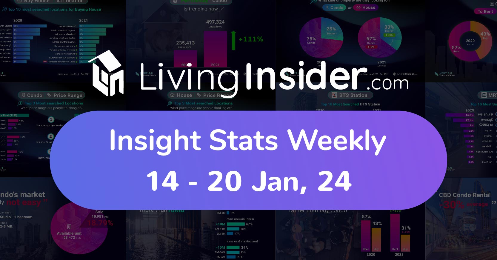 Livinginsider - Weekly Insight Report [14-20 Jan 2024]