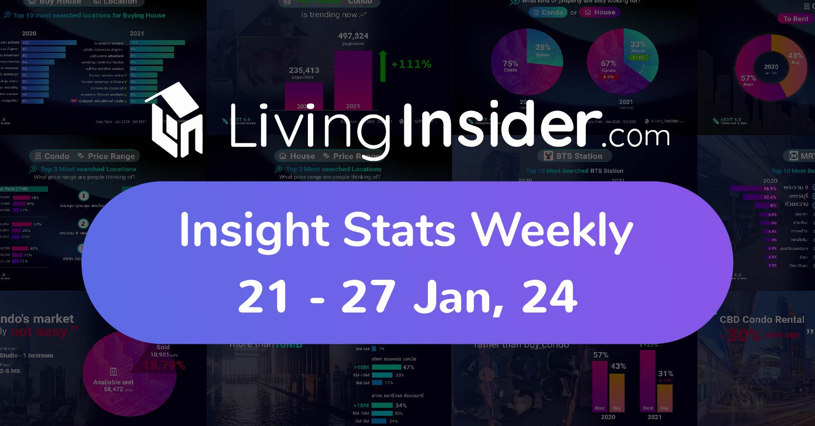 Livinginsider - Weekly Insight Report [21-27 Jan 2024]