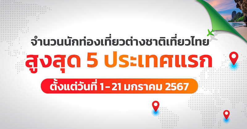 จำนวนนักท่องเที่ยวต่างชาติ สูงสุด 5 อันดับแรก มาจากประเทศไหนบ้าง⁉️  ตั้งแต่วันที่ 1-21 มกราคม 2567