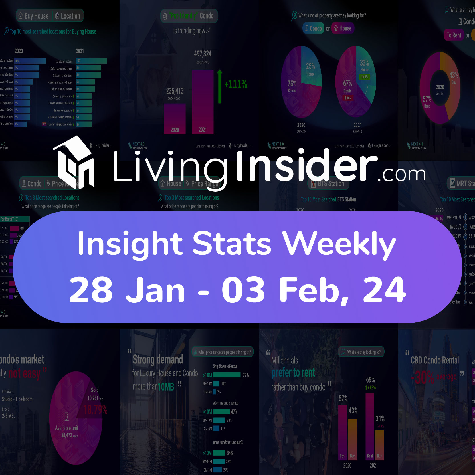 Livinginsider - Weekly Insight Report [17-23 Dec 2023]