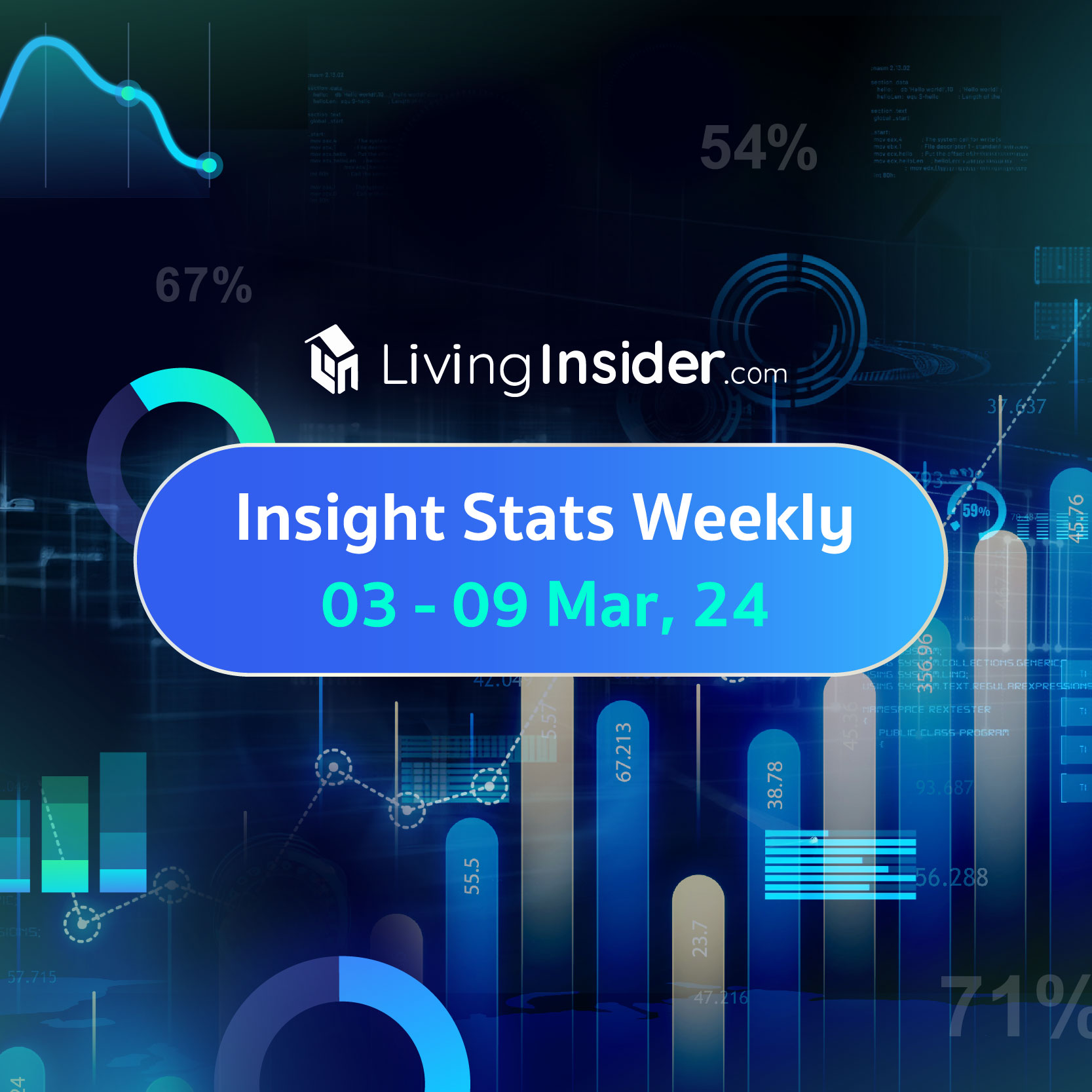Livinginsider - Weekly Insight Report [13-19 Aug 2023]