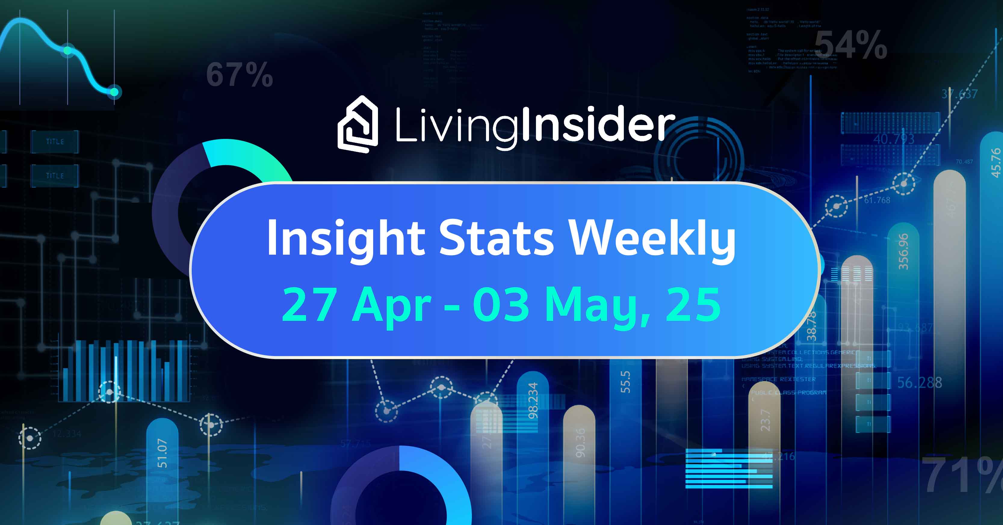 Livinginsider - Weekly Insight Report [27 Apr-03 May 2025]