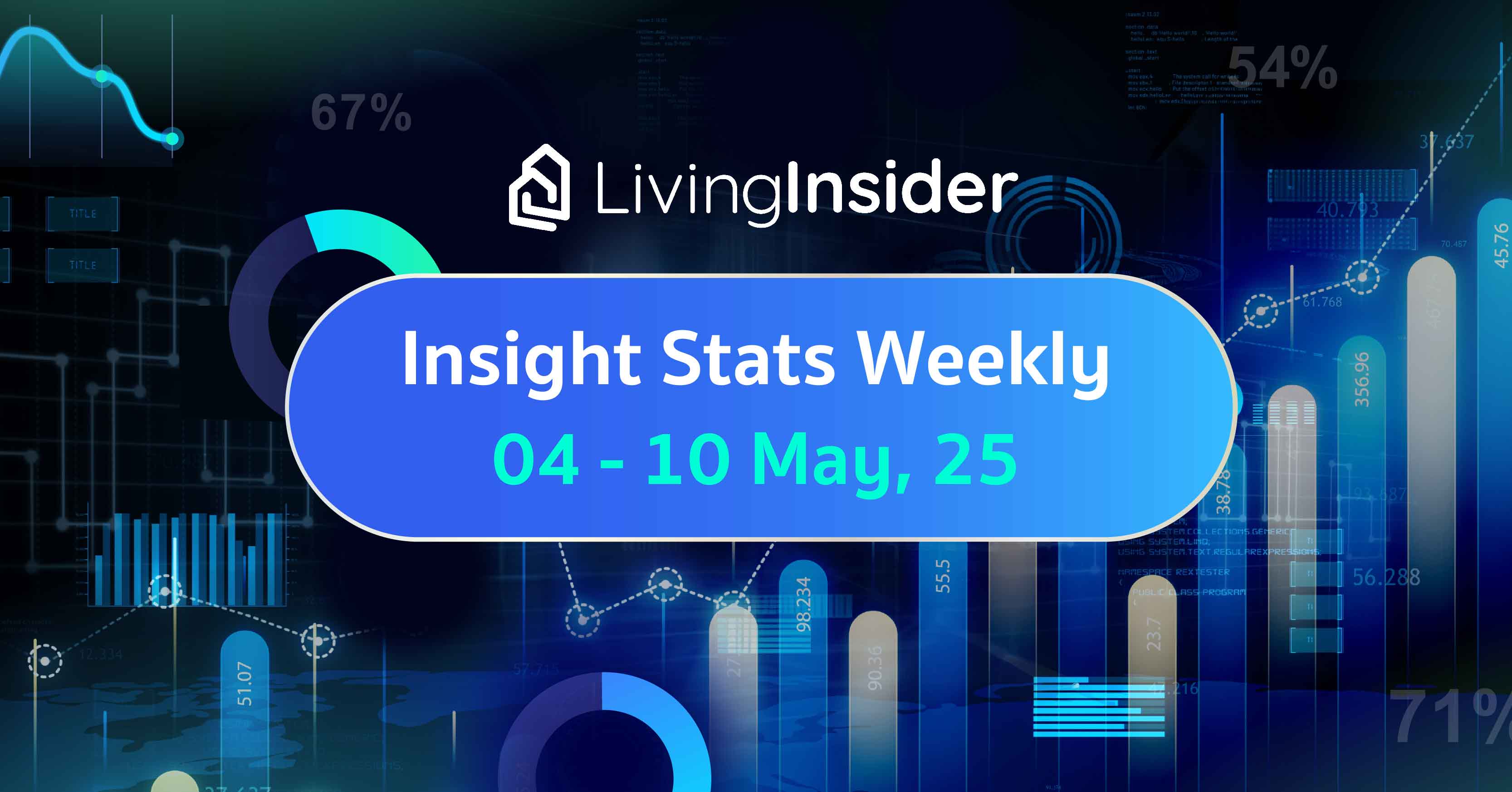 Livinginsider - Weekly Insight Report [04-10 May 2025]