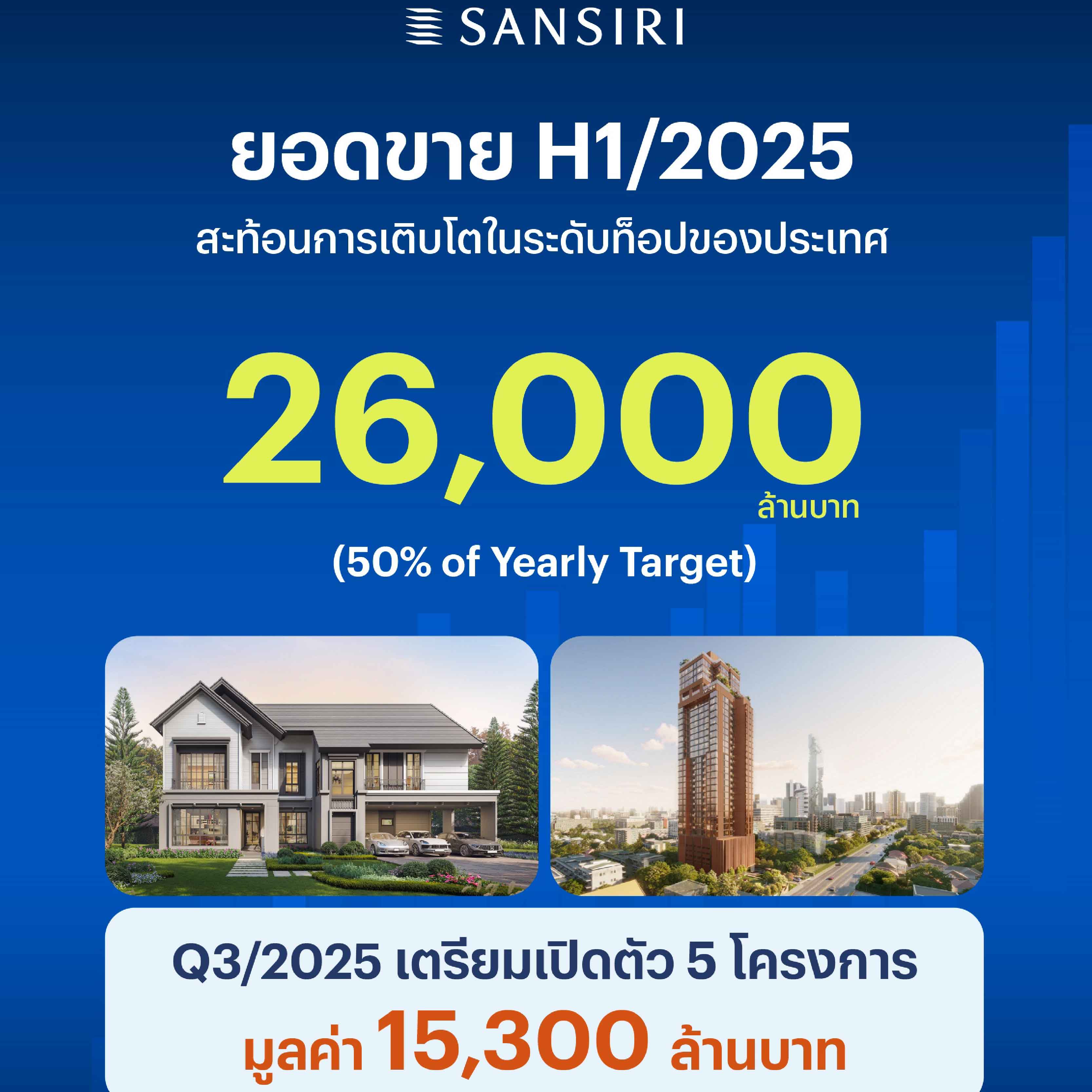 แลนดี้ โฮม ทุ่มงบกว่า 30 ล้านบาท เปิดตัว “Landy Home Flagship Lifestyle Center” พลิกโฉมสาขาลาดพร้าวครั้งยิ่งใหญ่ ให้เป็นศูนย์รับสร้างบ้านครบวงจรแห่งอนาคต