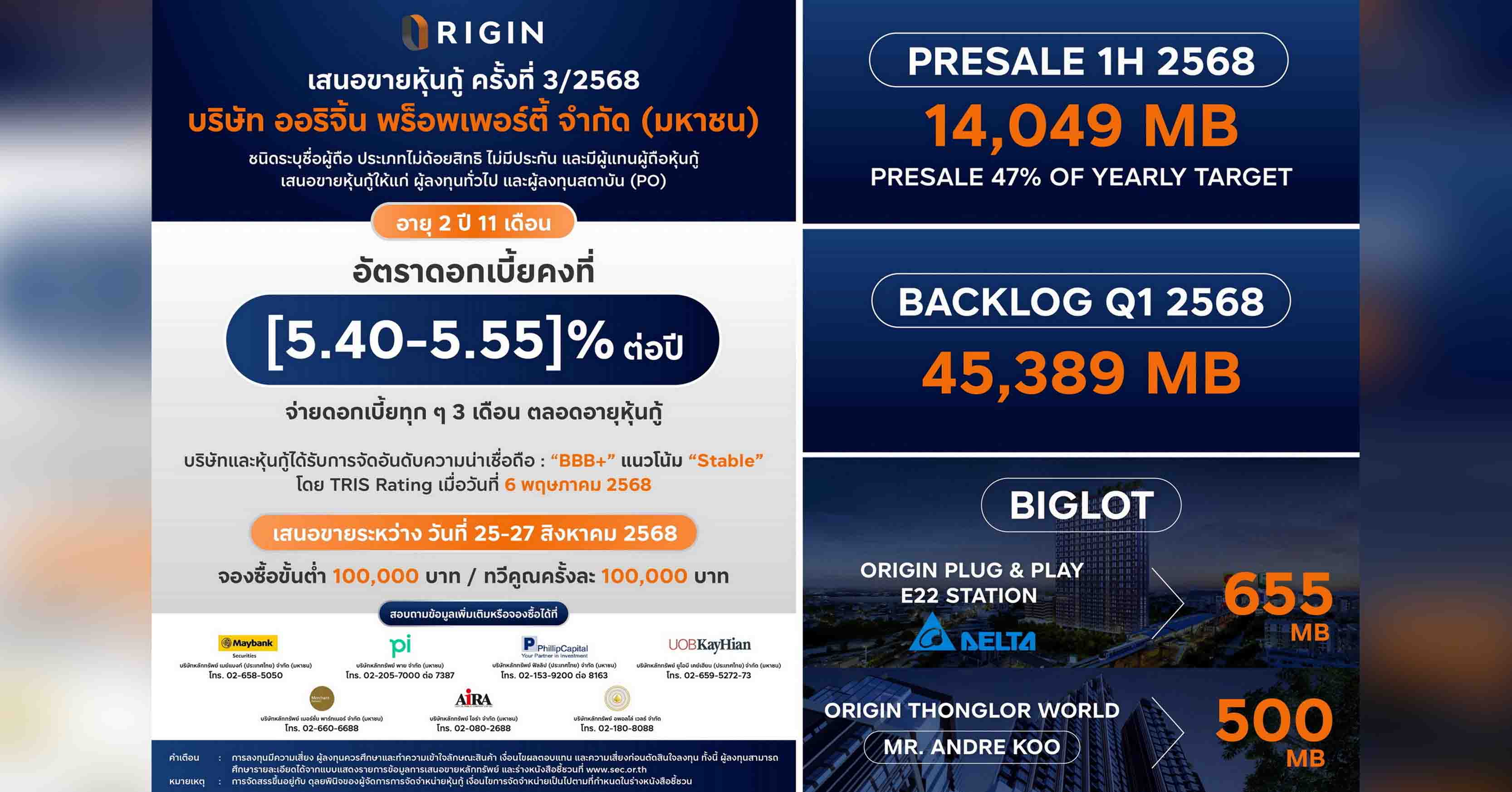 เปิดขายเงียบๆ แต่ยอดจองแน่นเอี้ยด! 3 คอนโดดิ ออริจิ้น