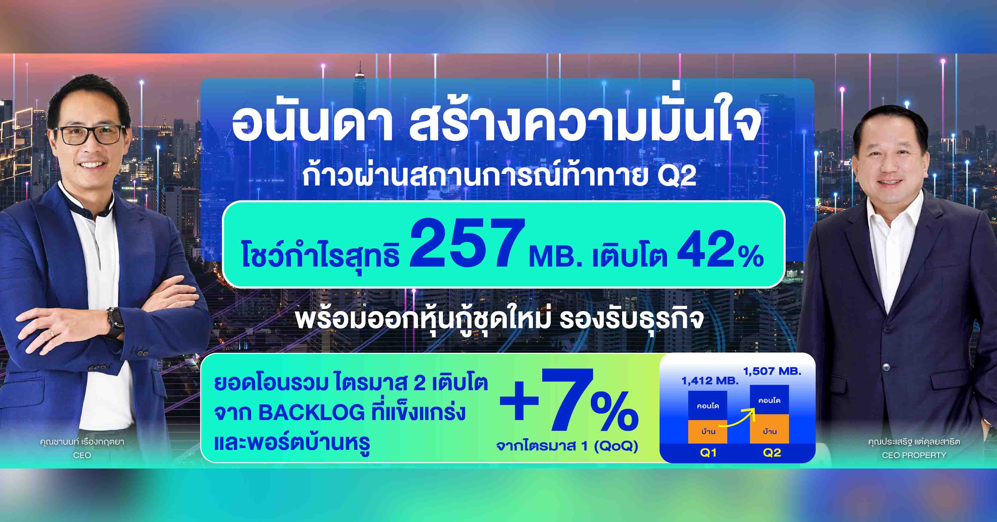 เมเจอร์ ดีเวลลอปเม้นท์ เดินหน้าขยายพอร์ต  สู่ 4 จุดยุทธศาสตร์ “กาญจนาภิเษก-พุทธมณฑล–พัฒนาการ–รามคำแหง”