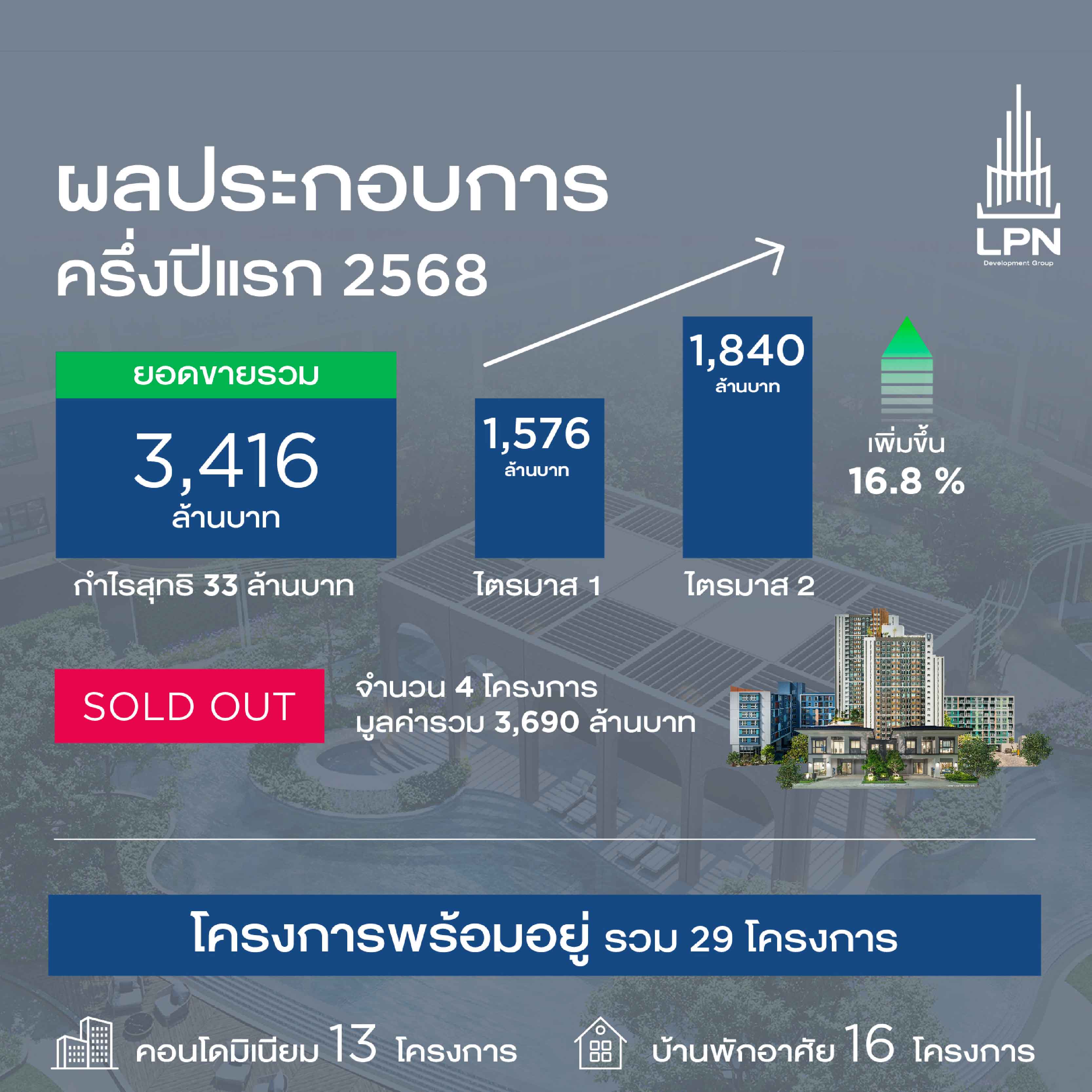 ปักหมุด 10 คอนโดใกล้ Art Gallery ให้เหล่าสายอาร์ตเดินทางไปเสพงานศิลป์ได้ง่ายๆ .