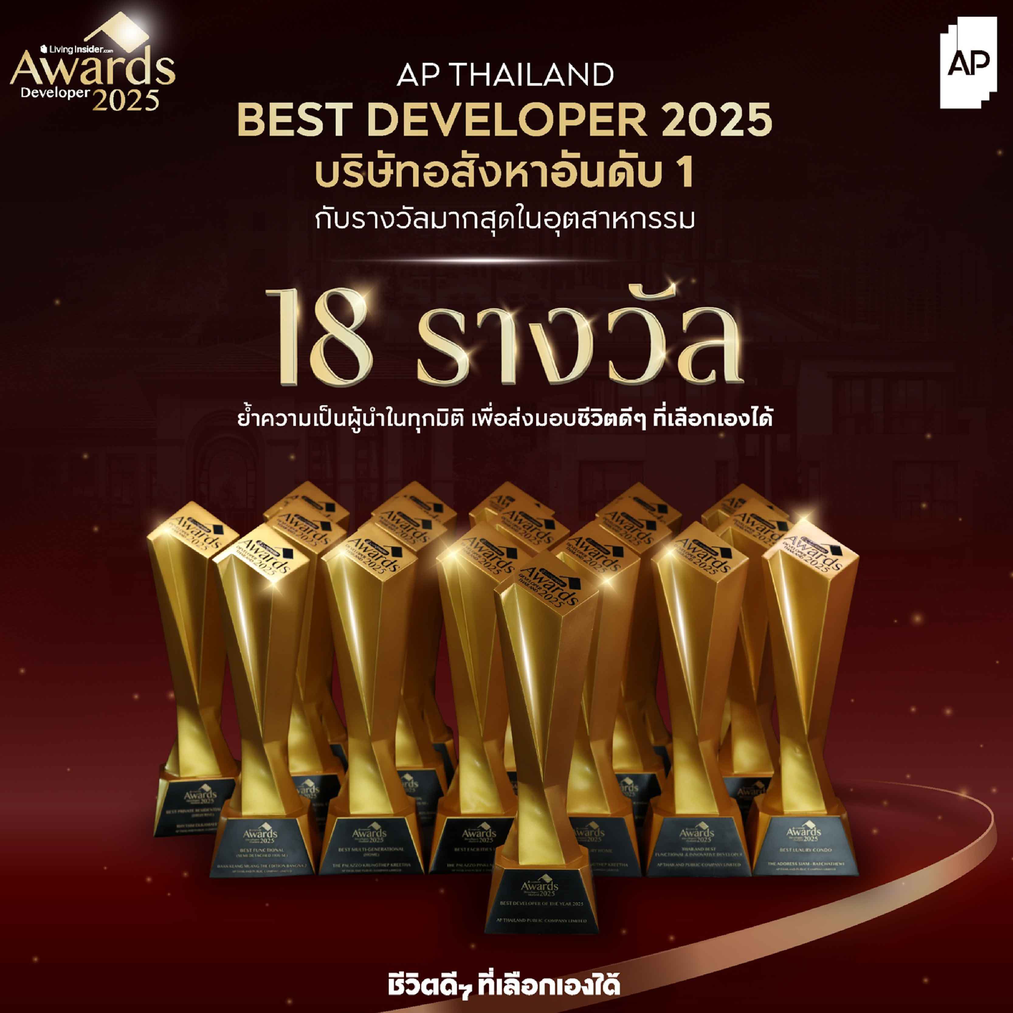 เอพี ไทยแลนด์ รุกแกร่งเปิดตัวบ้านเดี่ยว CENTRO ซีรีส์ใหม่ เจาะ 4 ทำเลฮอต มูลค่ารวม 4,400 ล้านบาท