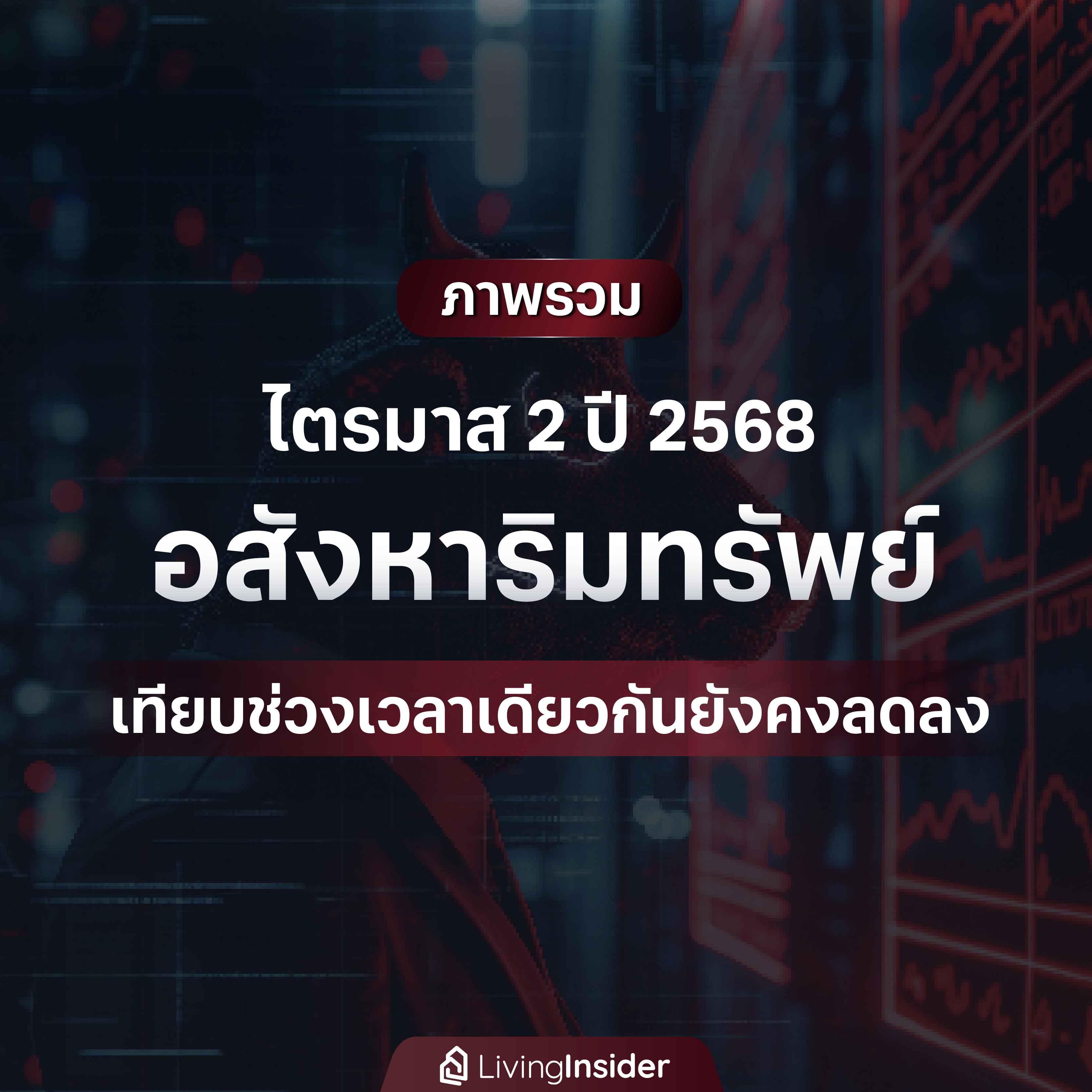 มั่นคงฯ (MK) เผยผลงานรอบ 9 เดือน สร้างยอดรายได้รวม 3,742 ล้านบาท ด้านรายได้จากธุรกิจเพื่อเช่าและบริการ ไตรมาส 3 มาแรงโตขึ้นกว่า 37%