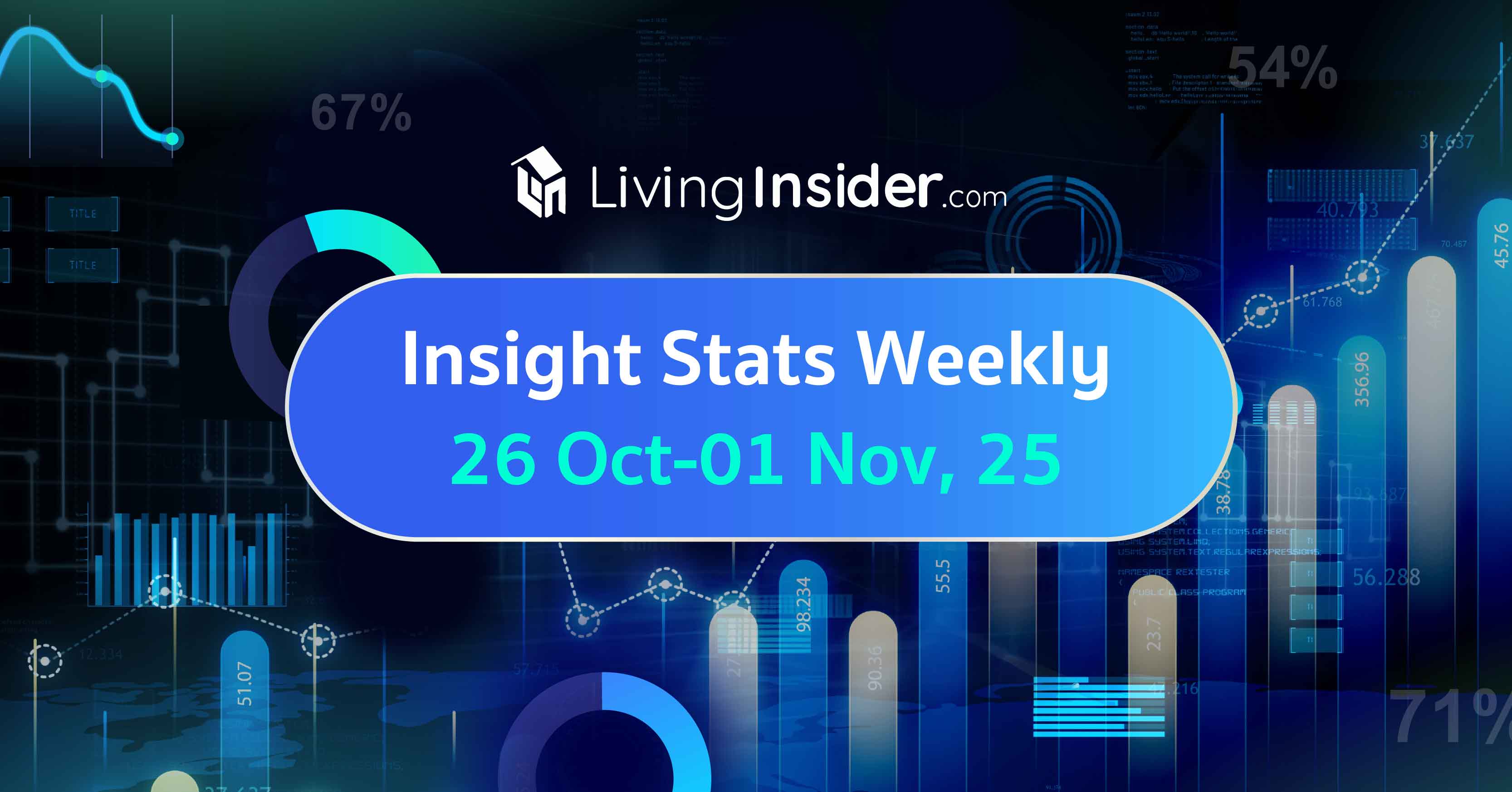 Livinginsider - Weekly Insight Report [26 Oct-01 Nov 2025]