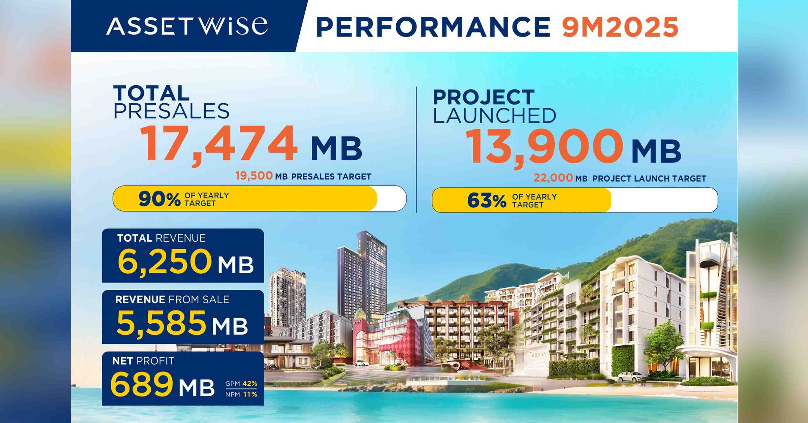 บางกอก บูเลอวาร์ด พระราม 9 จากดินแดนที่มีความสุขที่สุดในโลก สู่บ้านหรูสไตล์นอร์ดิก ที่บรรจงสร้างโดย SC Asset