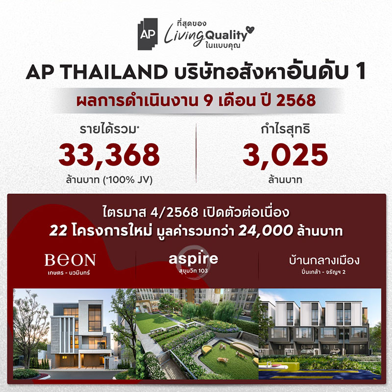 โฮมโปร ดูดกำลังซื้อภาคใต้ เปิด โฮมโปร แฟร์