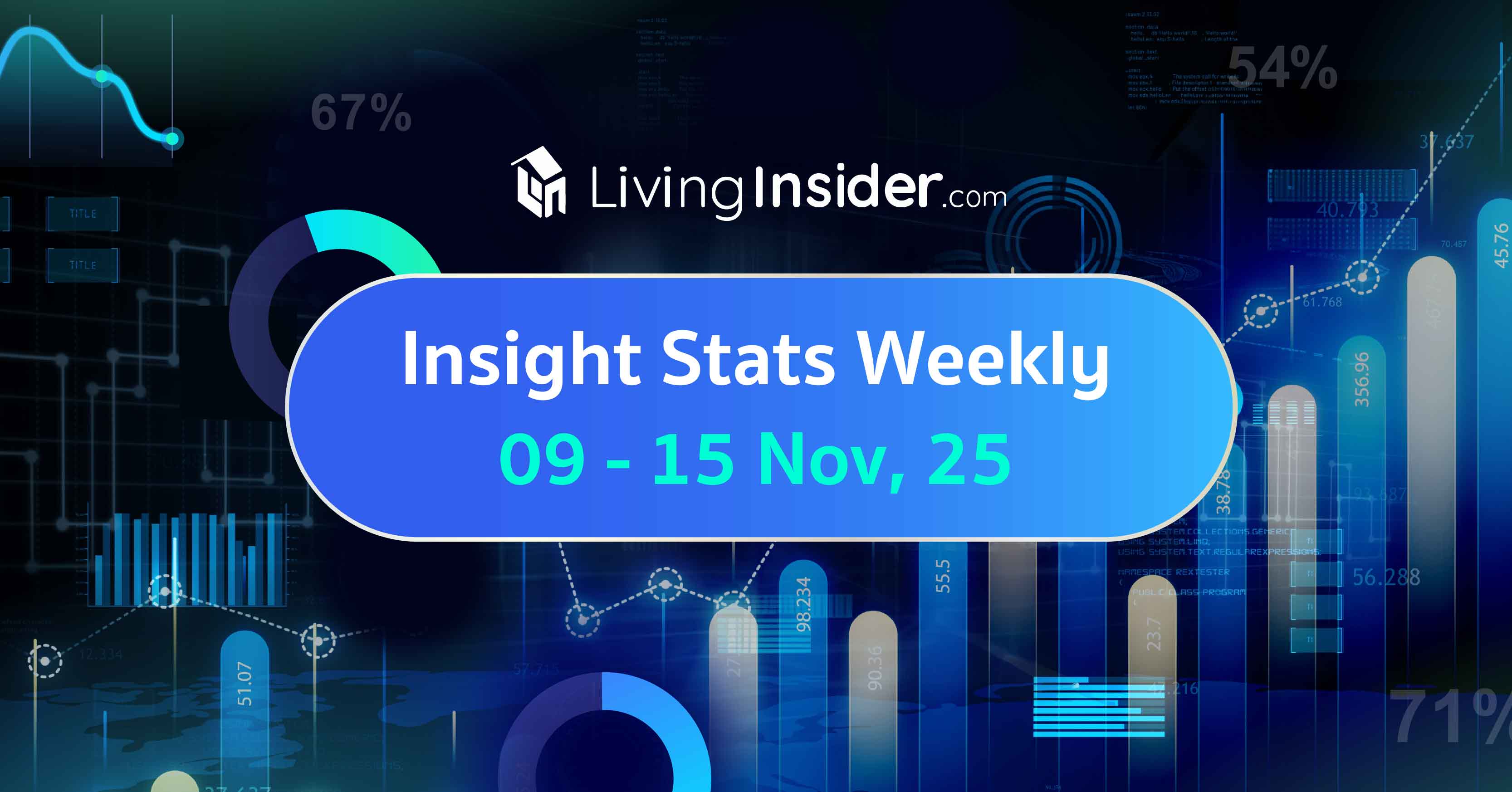 Livinginsider - Weekly Insight Report [09-15 Nov 2025]