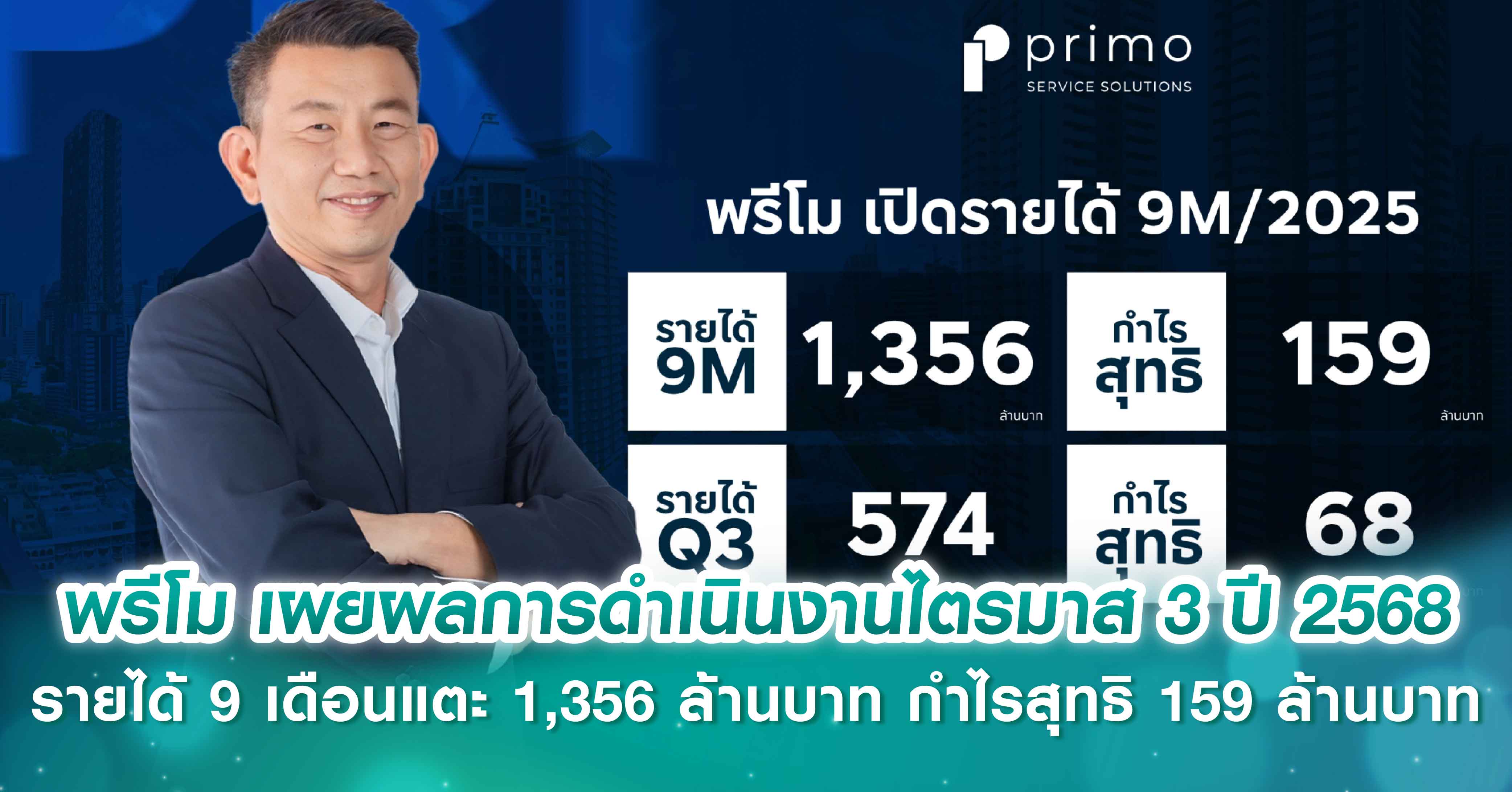 พรีโม เผยผลการดำเนินงานไตรมาส 3 ปี 2568 เดินหน้าตามแผน ดันรายได้ 9 เดือนแตะ 1,356 ล้านบาท กำไรสุทธิ 159 ล้านบาท ขยายการให้บริการสู่ภูเก็ต รองรับความต้องการด้านบริหารอสังหาริมทรัพย์ครบวงจร