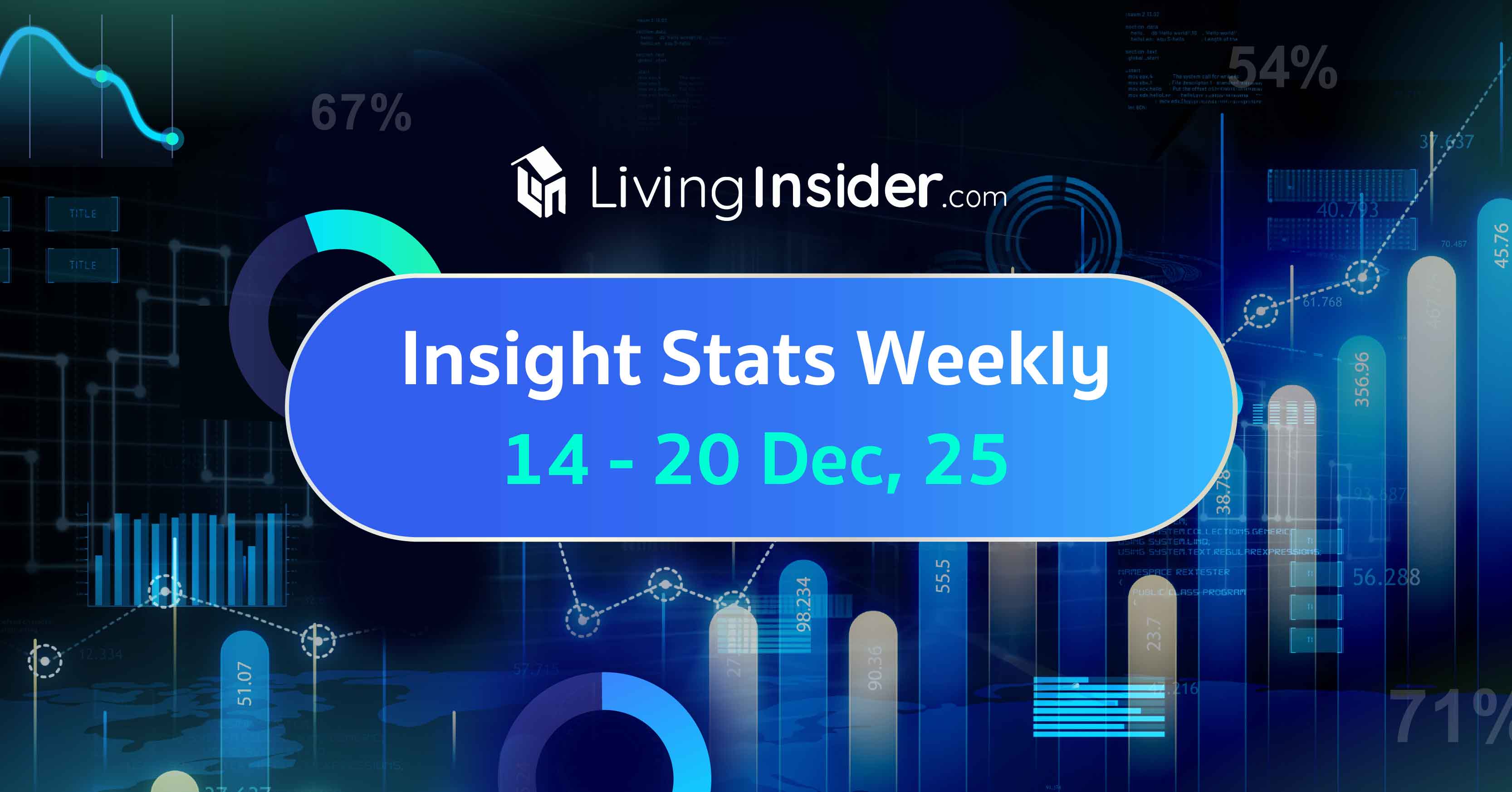 Livinginsider - Weekly Insight Report [14-20 Dec 2025]