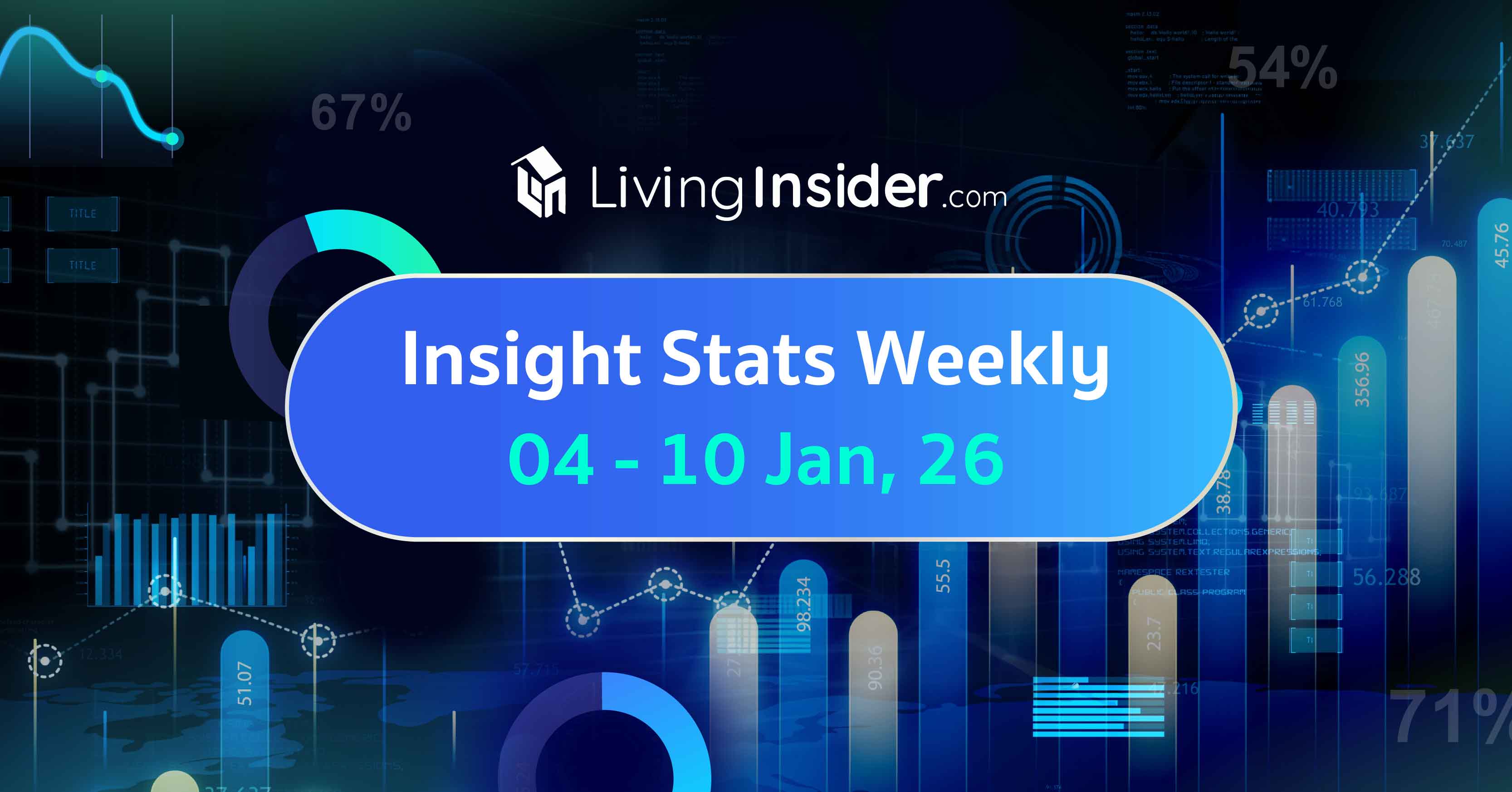 Livinginsider - Weekly Insight Report 04-10 Jan 2026]