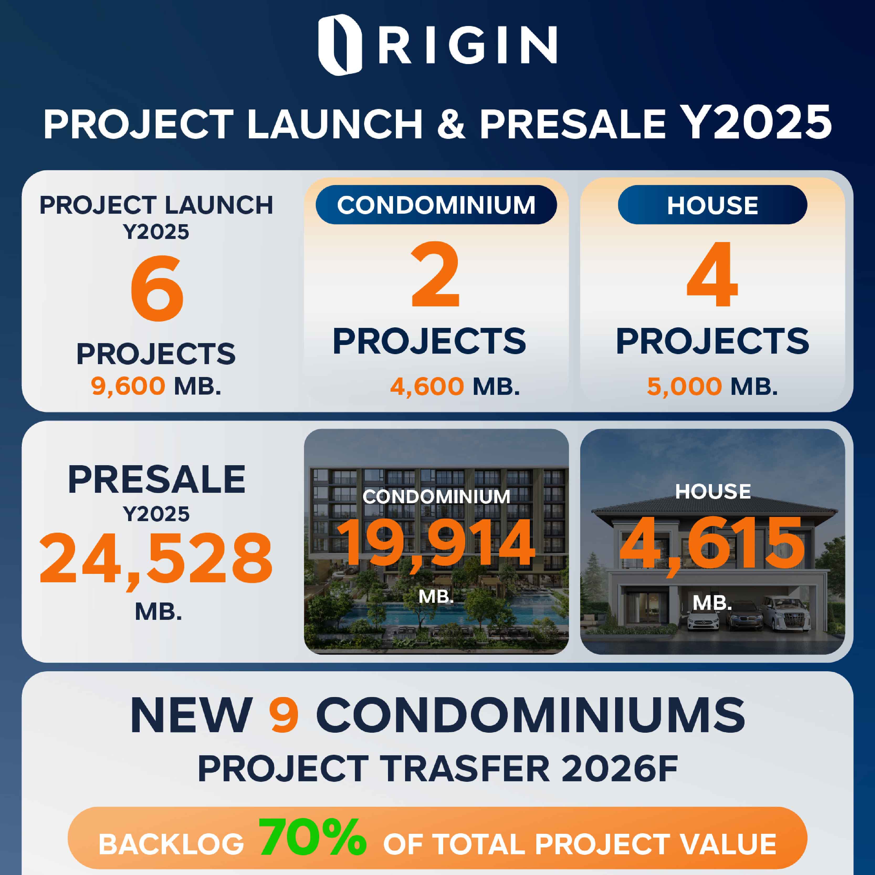 ศุภาลัย คว้ารางวัลเกียรติยศ “บริษัทจดทะเบียนด้านนักลงทุนสัมพันธ์ดีเด่น ปี 2564” 