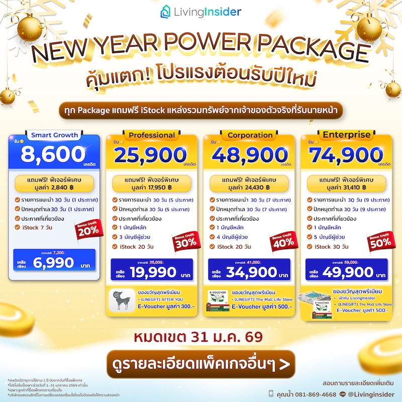 Livinginsider - Weekly Insight Report [14-20 Dec 2025]