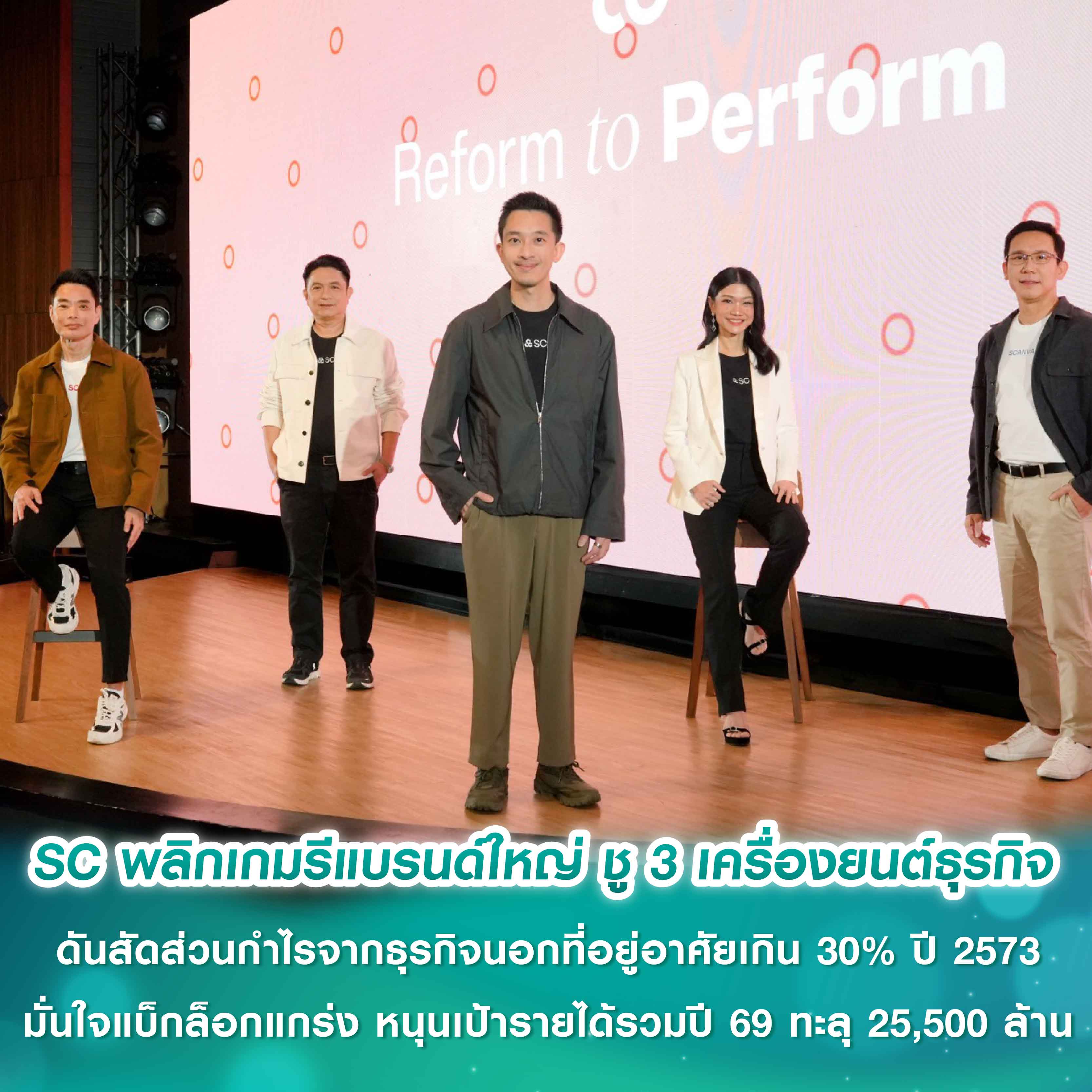 20 บริษัทอสังหาริมทรัพย์ ทำรายได้และกำไร เท่าไหร่? ในครึ่งปีแรกของปี 2567