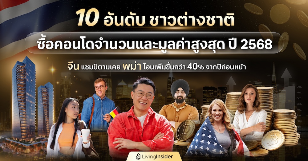 35 ปี ลลิล พร็อพเพอร์ตี้ พร้อมสร้างการเติบโตอย่างยั่งยืน