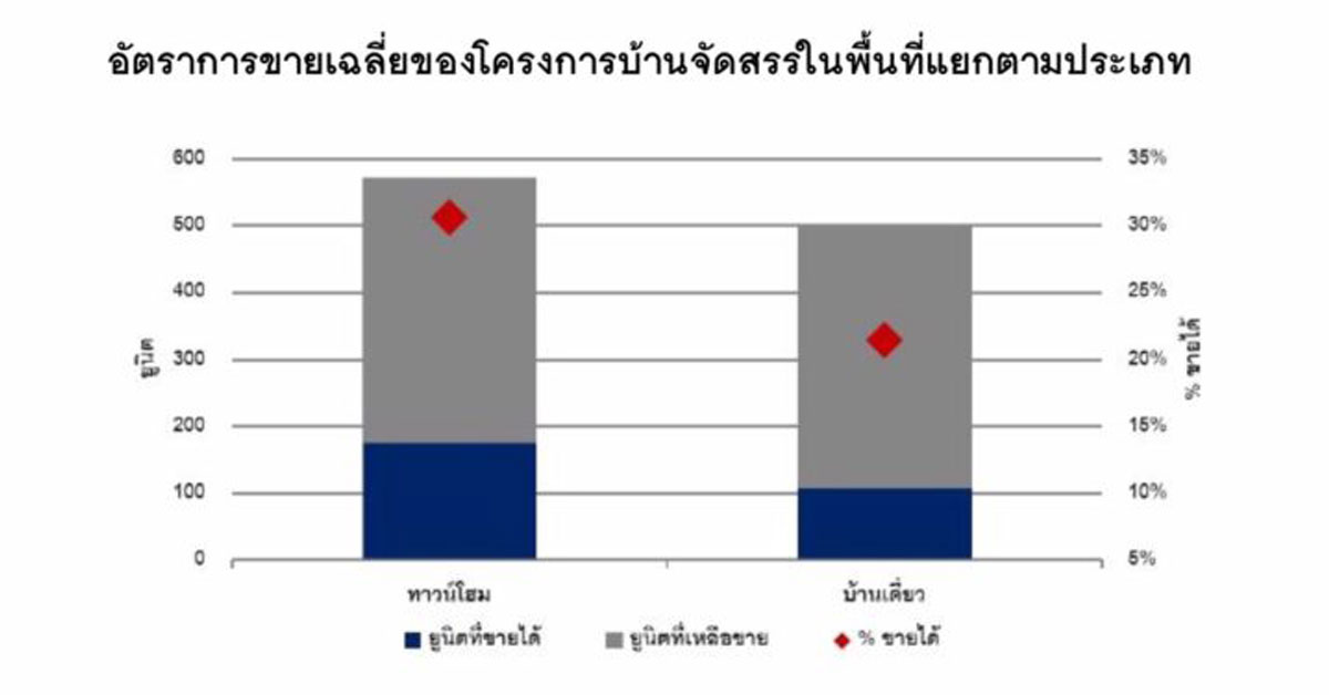 อัพเดต ถนนกรุงเทพกรีฑาตัดใหม่ ดันที่ตาบอดพุ่งจากวาละ 1 หมื่น แพงขึ้นเป็นวาละ 6-7 หมื่น