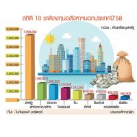 ท็อป 10 เศรษฐีโลก ขนเงินลงทุนอสังหาฯ ตปท.
