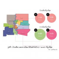 แนวโน้มการปรับราคาที่อยู่อาศัยในกรุงเทพฯ และปริมณฑล