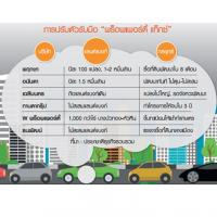 อสังหาขึ้นทะเบียนที่ดินทำเกษตร รับมือภาษีใหม่บังคับใช้ปี