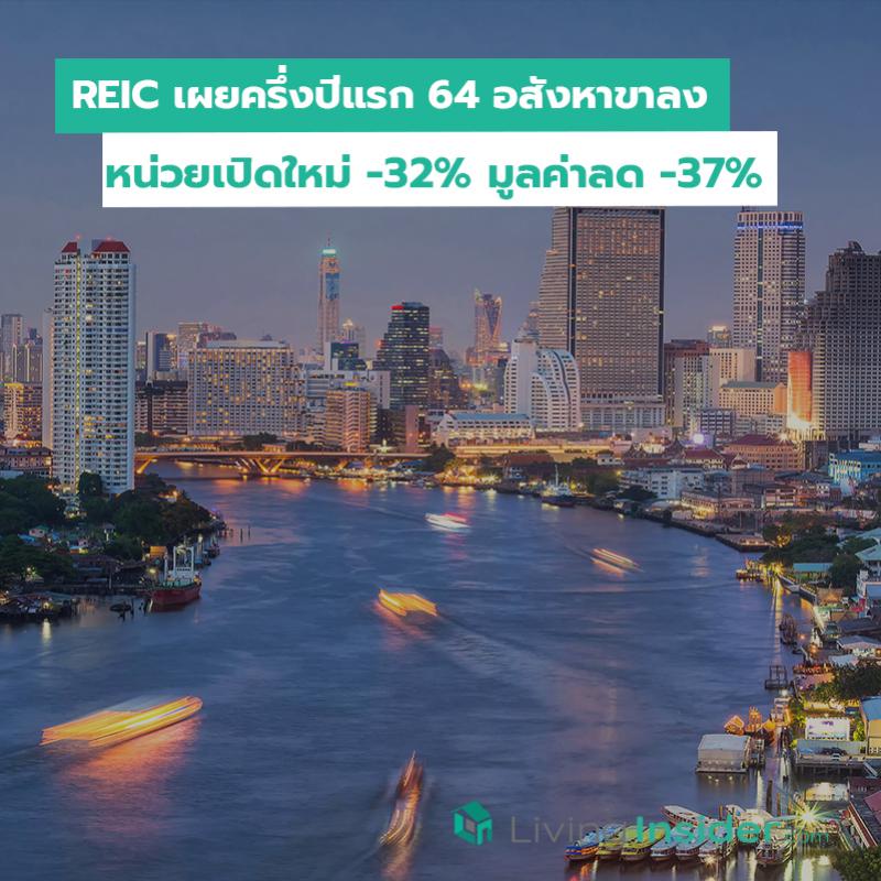 REIC เผยครึ่งปีแรก 64 อสังหาขาลง หน่วยเปิดใหม่ -32 เปอร์เซนต์ มูลค่าลด -37 เปอร์เซนต์