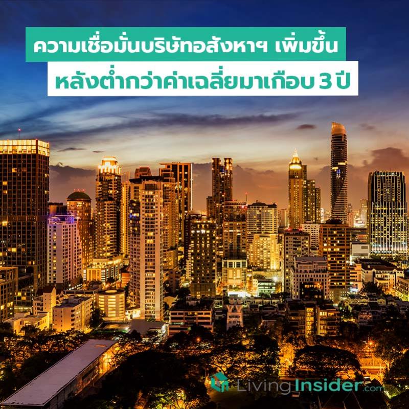 ความเชื่อมั่นบริษัทอสังหาฯ เพิ่มขึ้น หลังต่ำกว่าค่าเฉลี่ยมาเกือบ 3 ปี