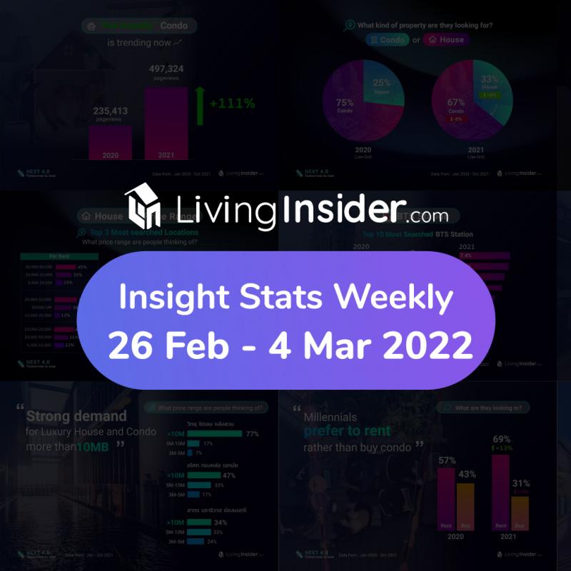 Livinginsider - Weekly Insight Report [26 February - 4 March 2022]