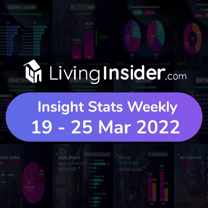 Livinginsider - Weekly Insight Report [19 - 25 March 2022]