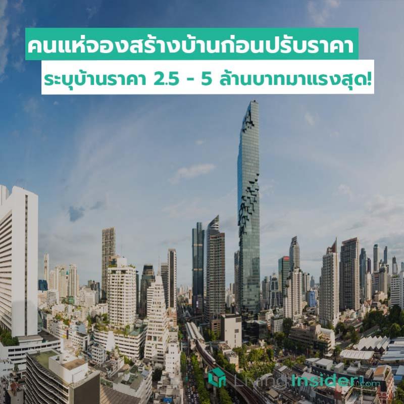 คนแห่จองสร้างบ้านก่อนปรับราคาระบุบ้านราคา 2.5 - 5 ล้านบาท มาแรงสุด